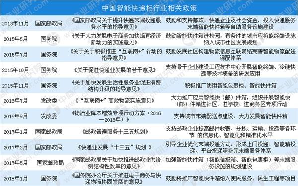 智能快递柜 智能快递柜
