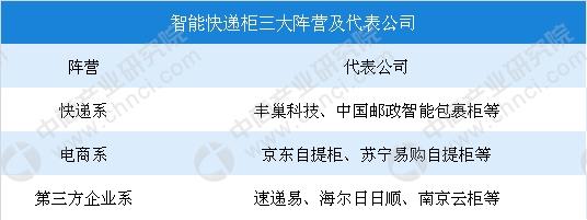 智能收件箱 智能收件箱