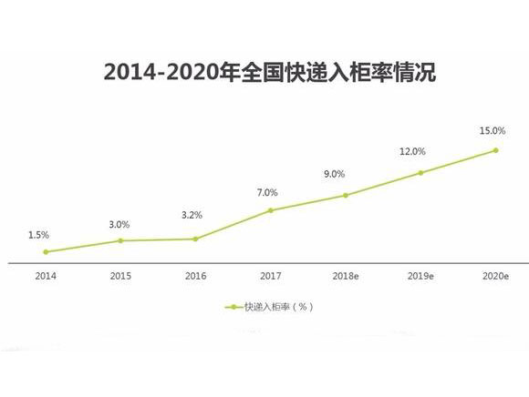 智能快递柜招商加盟