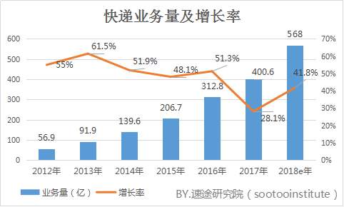 中华人民共和国国务院令 第697号