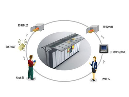 新零售下物流降本增效成难点 中邮速递易智能快递柜发力末端