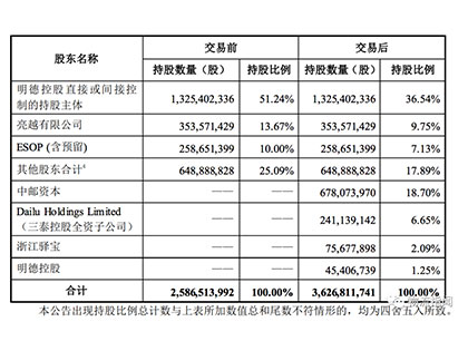 突发：快递柜大变局，丰巢收购中邮速递易！