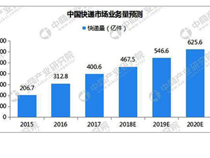 加盟快递柜放在小区挣钱吗