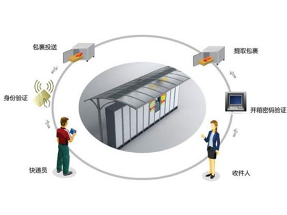 快递柜可以寄快递吗