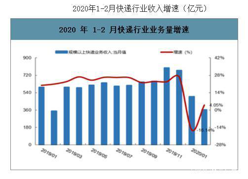 疫情过后快递行业异军突起，易邮柜迎来大发展