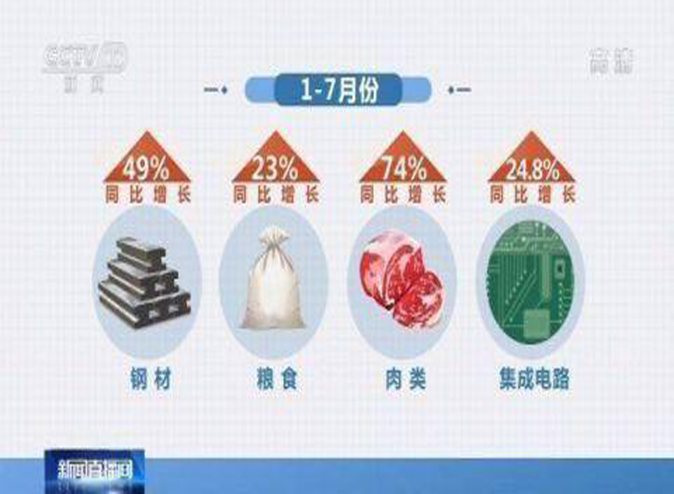 1至7月份物流运行数据公布：我国物流总额增速由负转正 呈向好态势