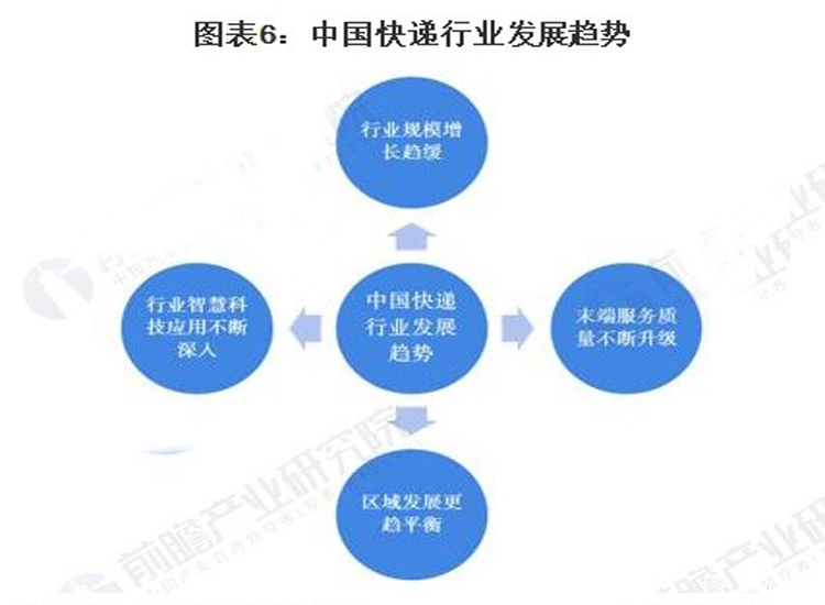2020年中国快递行业发展现状分析 快递服务水平不断提升